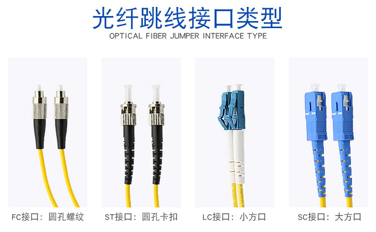 光纤跳线接口 示意图