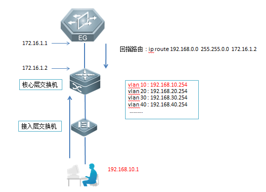 岳阳新今品贸易有限公司,湖南弱电系统工程,湖南建筑智能化工程