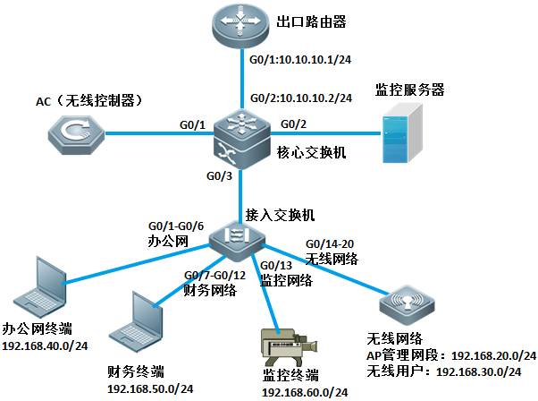 岳阳新今品贸易有限公司,湖南弱电系统工程,湖南建筑智能化工程