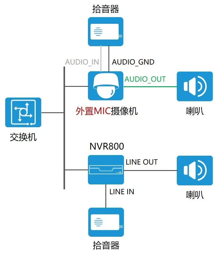 湖南新今品智能科技有限公司,湖南弱电系统工程,湖南建筑智能化工程